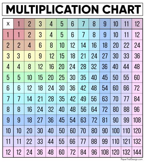 1980*3|1980 Times Tables